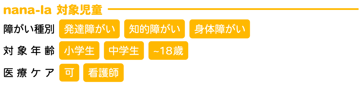 nana-laの対象児童