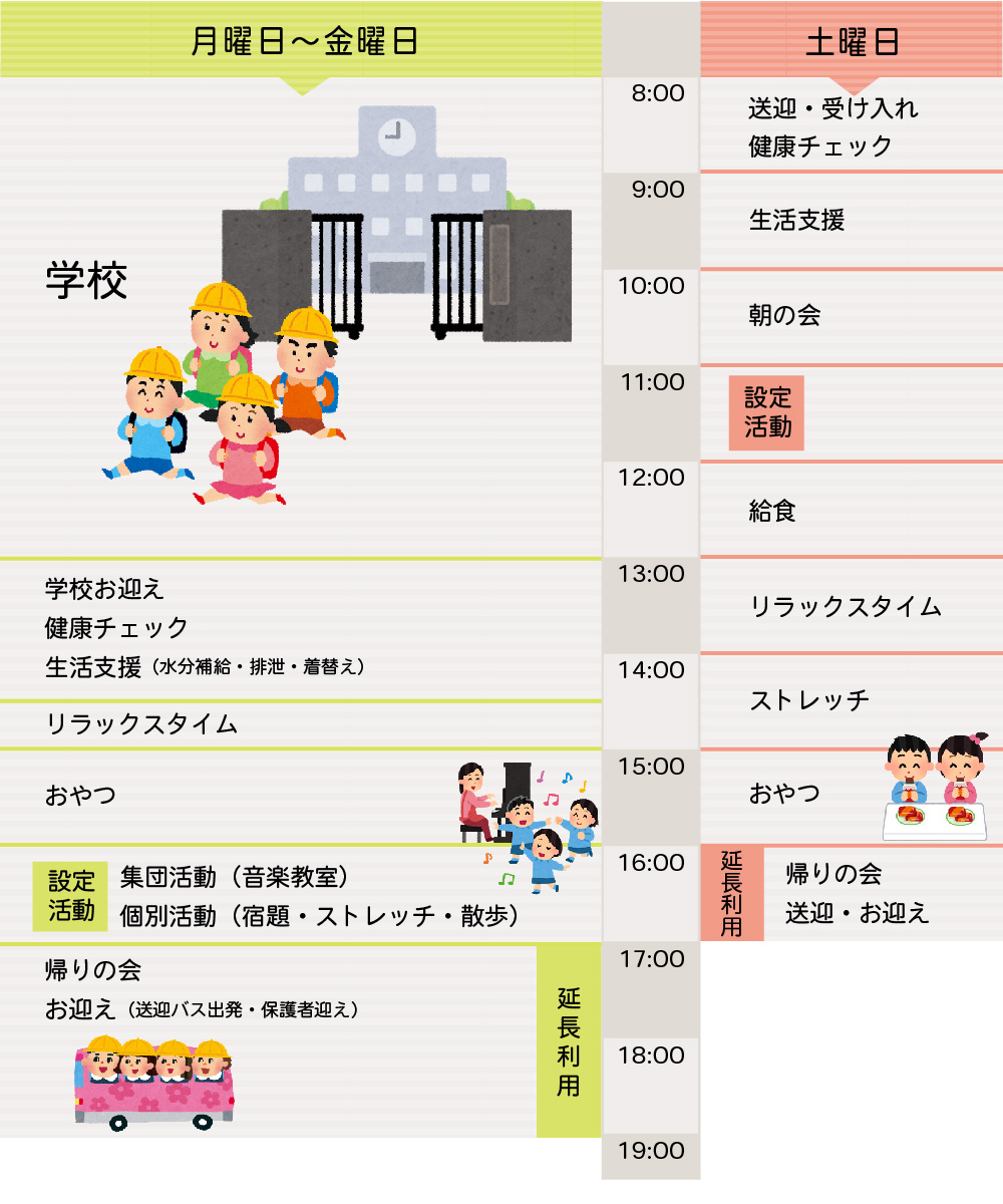 Koikoi1日のスケジュール