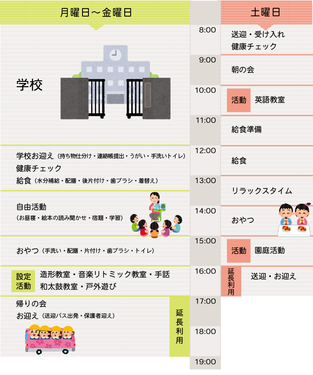 nana-la1日のスケジュール